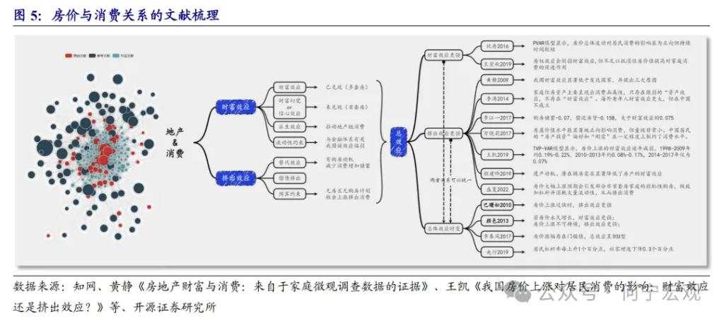 开源证券2025宏观展望：扩大内需的五大路径选择