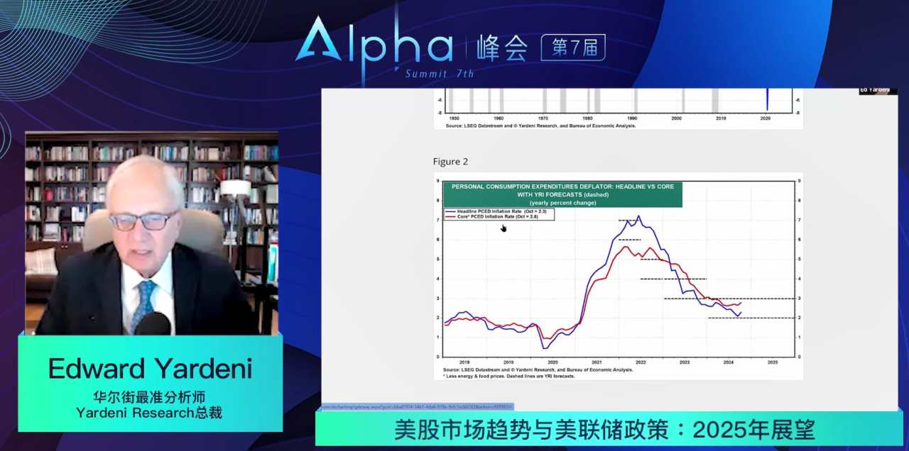 华尔街先知Yardeni：美联储已经达到中性利率无需再降息，继续宽松将造成融涨乃至崩盘｜Alpha峰会