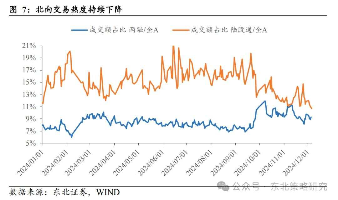 何时轮动到大盘成长？