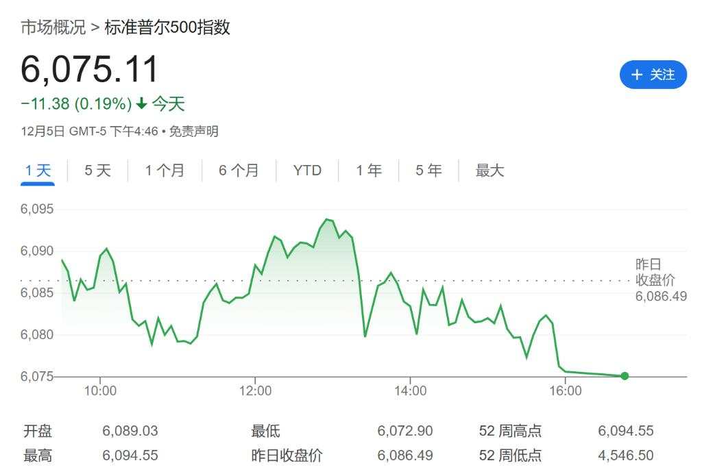 人工智能、盈利上涨、美国例外论，这三大美股看涨观点到底靠不靠谱？