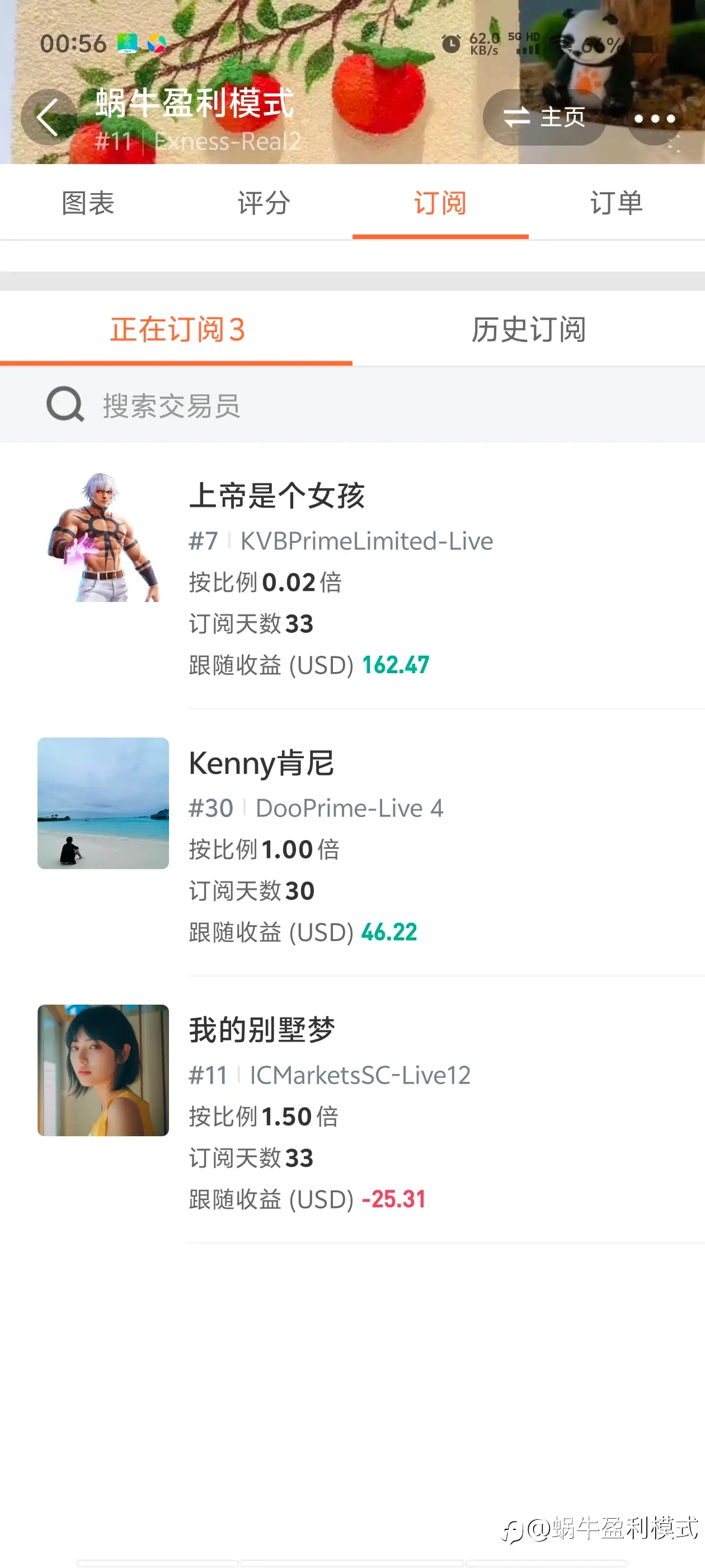 feed image