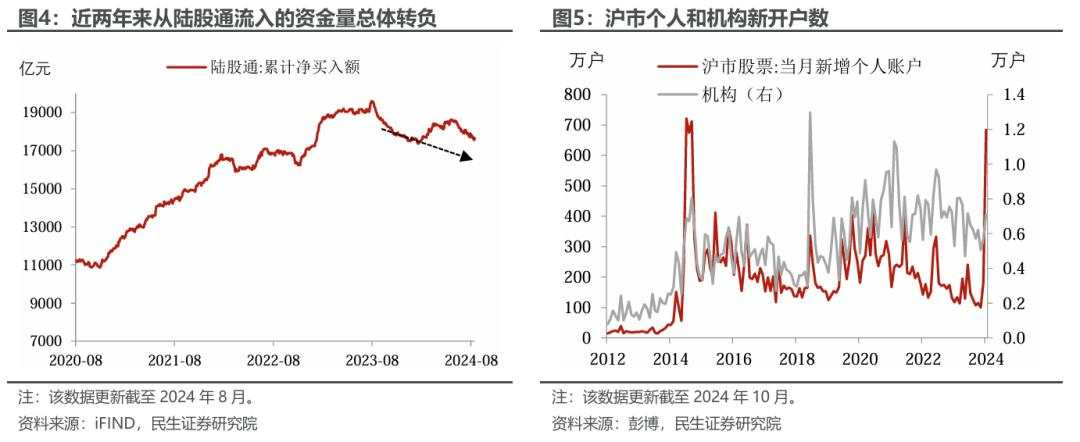 汇率跌破7.3，为何A股很淡定？