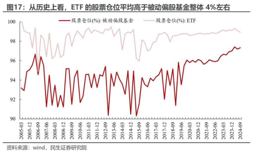 越久越“被动”：ETF崛起的海外经验与市场影响