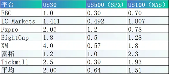 選擇EBC平臺，暢享黃金與股市投資的靈活調配