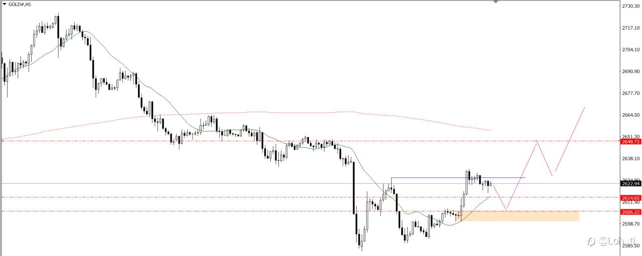 PLAN TRADE 23/12/24