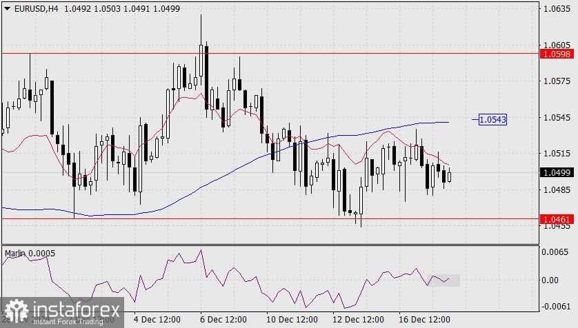 Prediksi pasangan EUR/USD untuk 18 Desember 2024