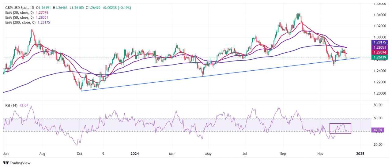 Poundsterling Bergerak Lebih Tinggi Menjelang Rilis Data IMP Inggris-AS