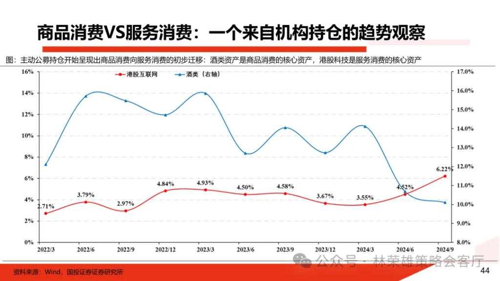 国投展望2025年A股：国内政策“先下手为强”赢得主动权，重视以半导体为核心的科技科创产业主线