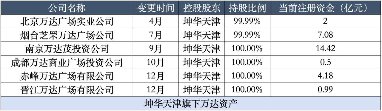 纾困还是“抄底”？4家险企年内连拿15宗万达资产