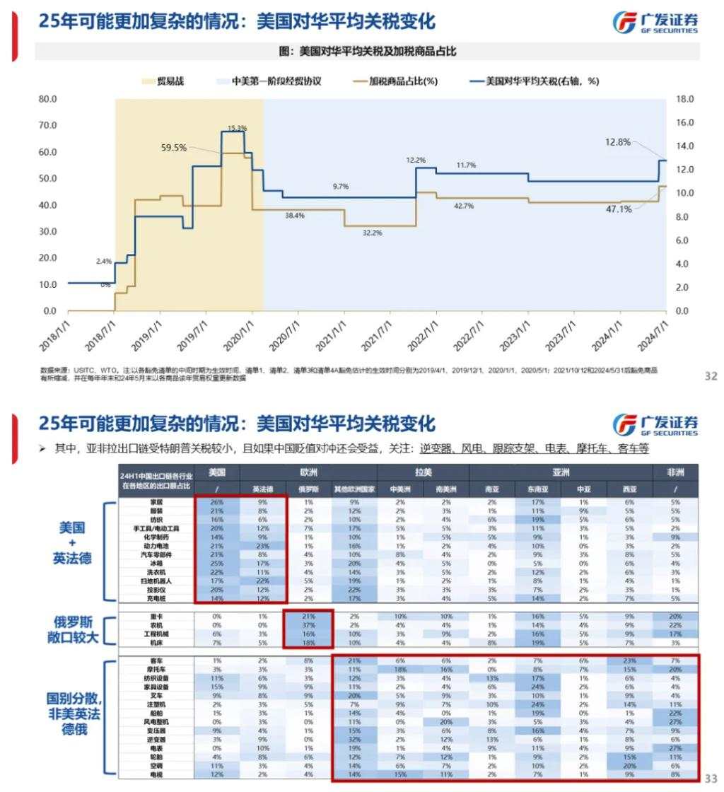 流动性能否推动牛市：古今中外的水牛是如何演绎的