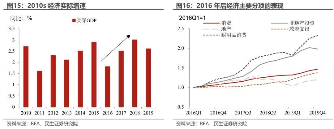 美国财政的“花钱之道”