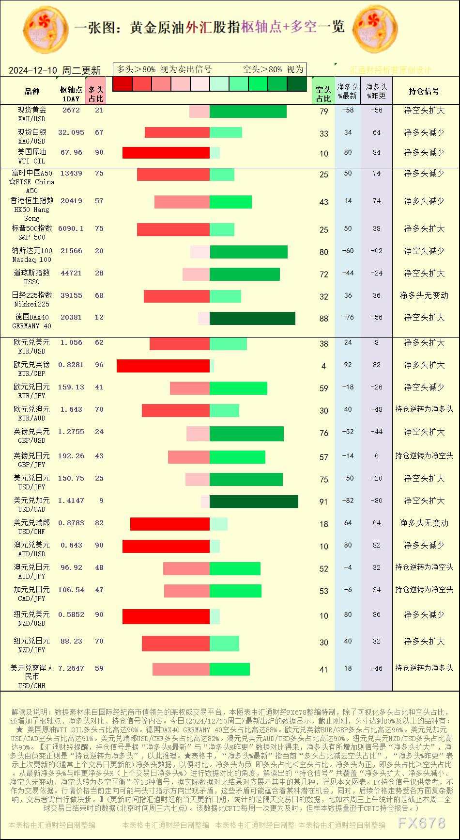 欧元 比高 信号 日元 持仓 净空