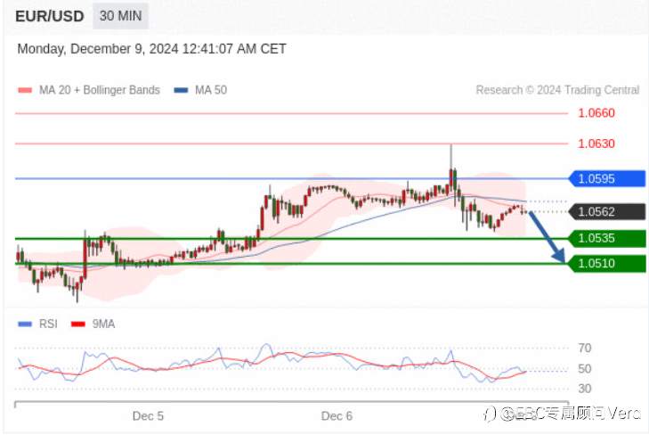 12.9TradingCentral行情分析（指标免费）