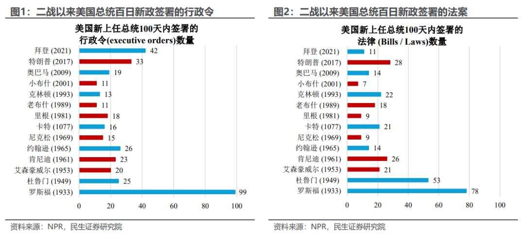 预见2025：财政为何要下先手棋？两新加码还能拉动多少消费？