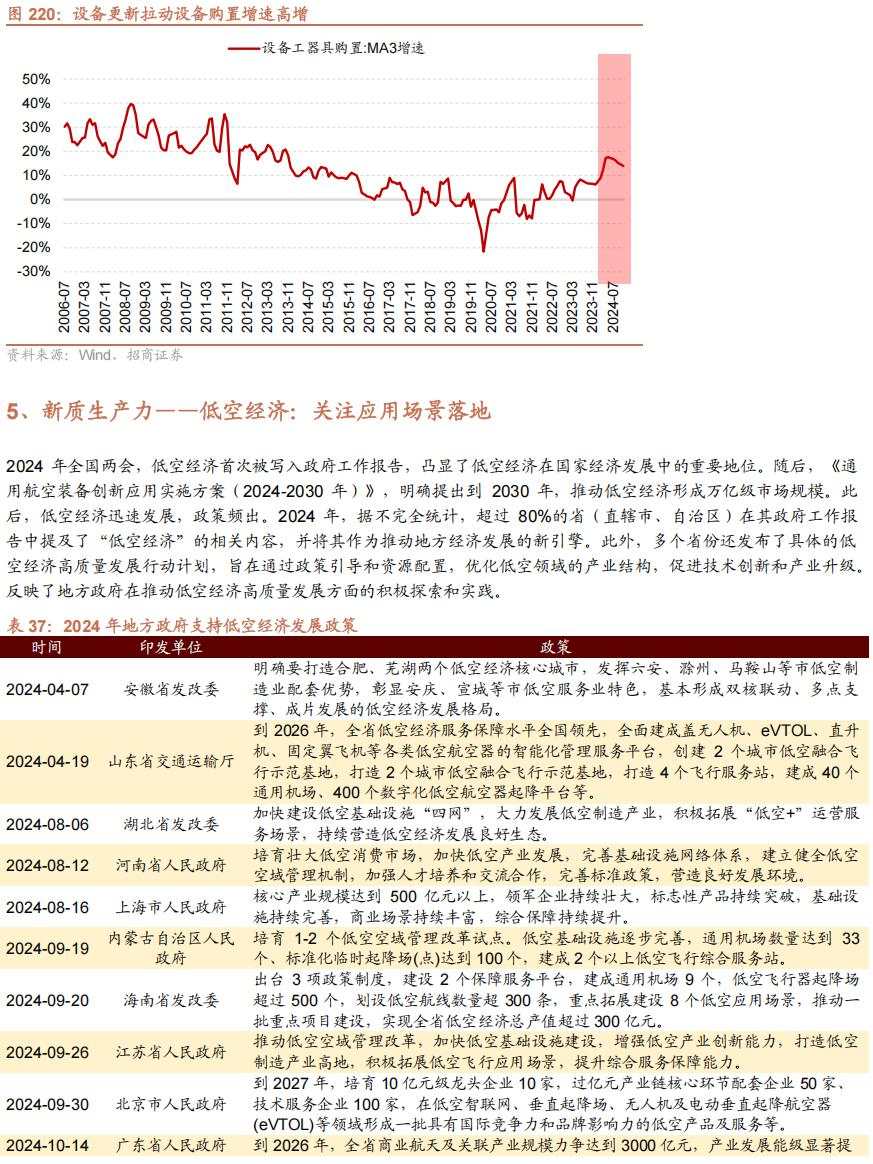 招商张夏：政策+资产荒+AI=未来两年A股大级别上涨