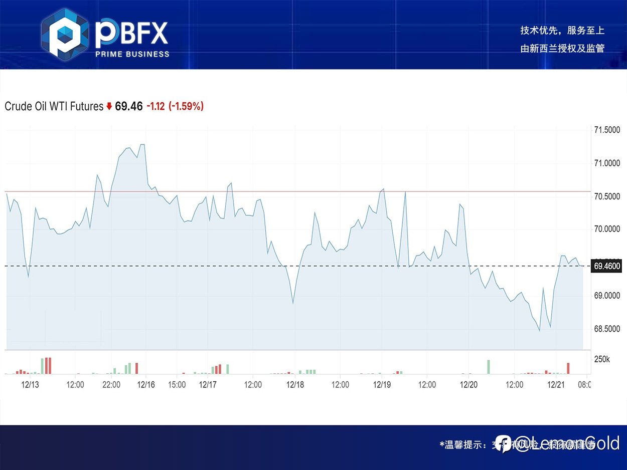 【PBFX | PBFX India】U.S. crude oil WTI up 0.1%