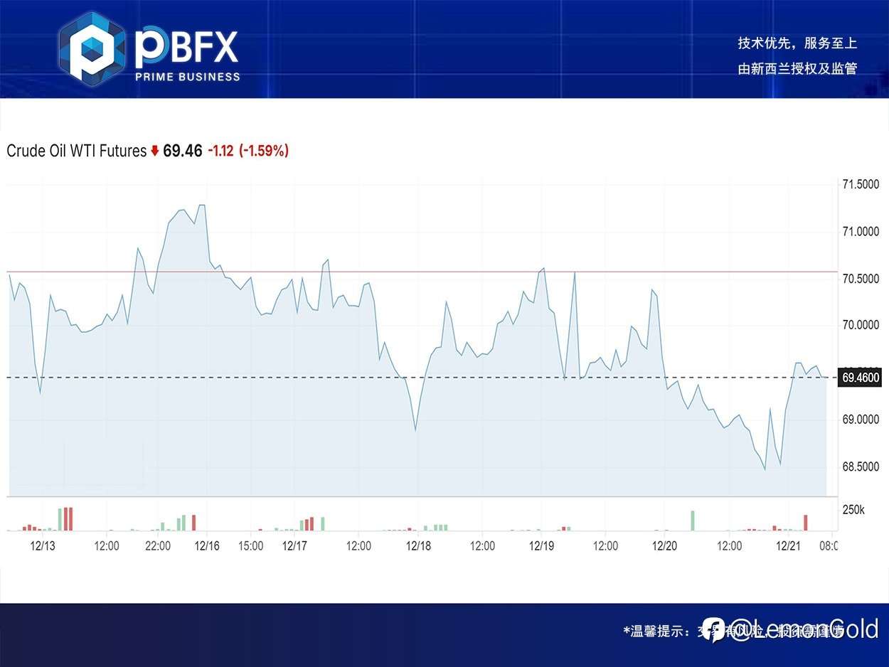 【PBFX | PBFX India】U.S. crude oil WTI up 0.1%