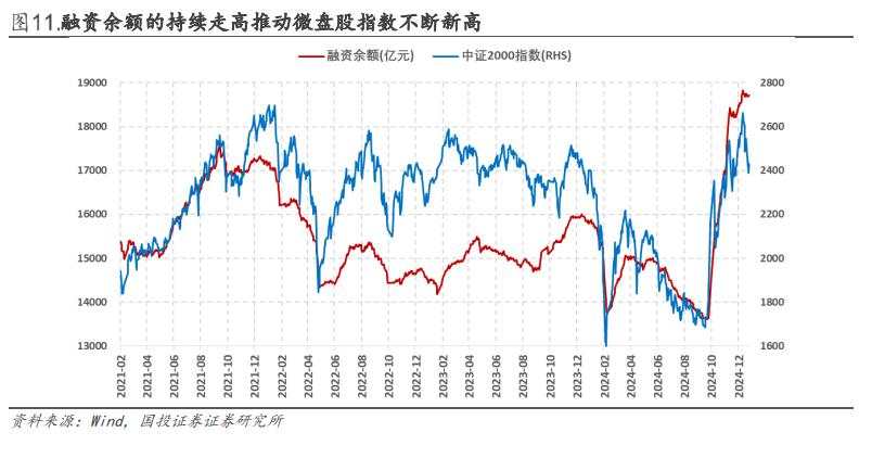 缩量了，A股“小盘转大盘”？