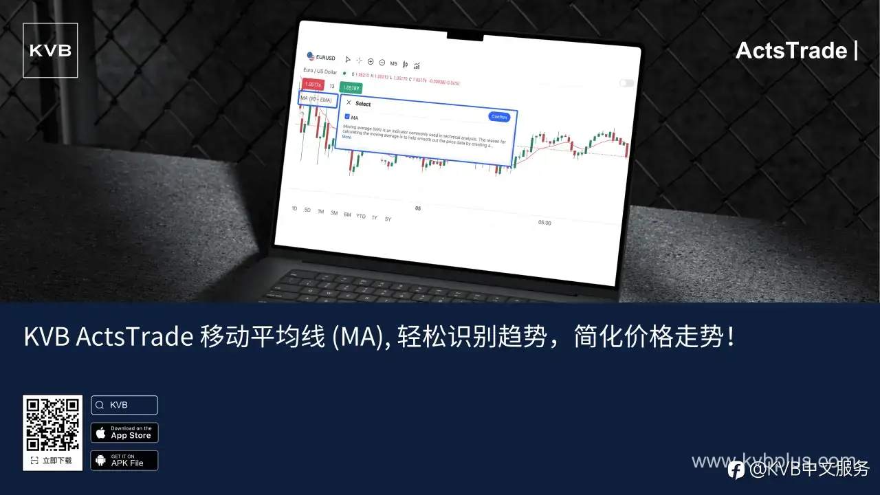 想快速识别市场趋势?🤔