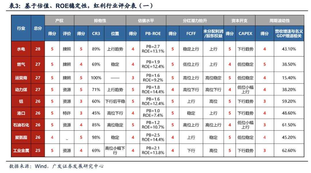 目标赤字率如何影响“跨年行情”？