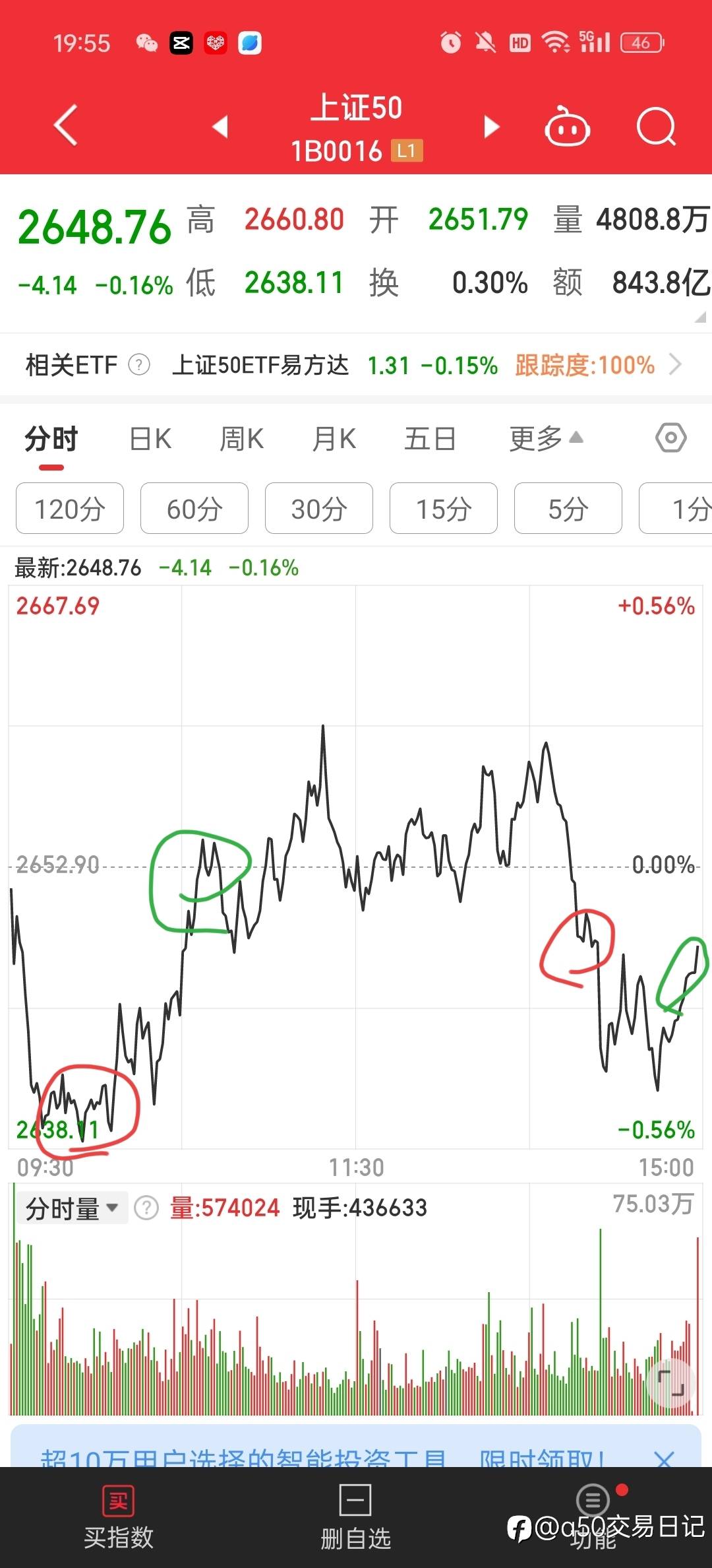 2024/12/4日 波动率降低