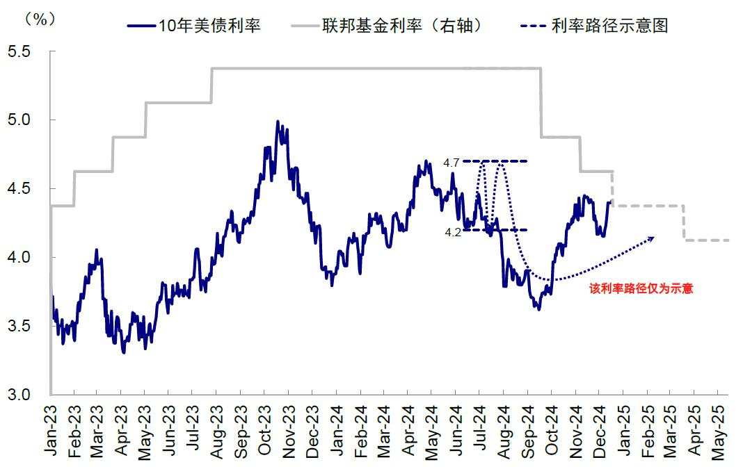 中金：美联储还能否再降息？