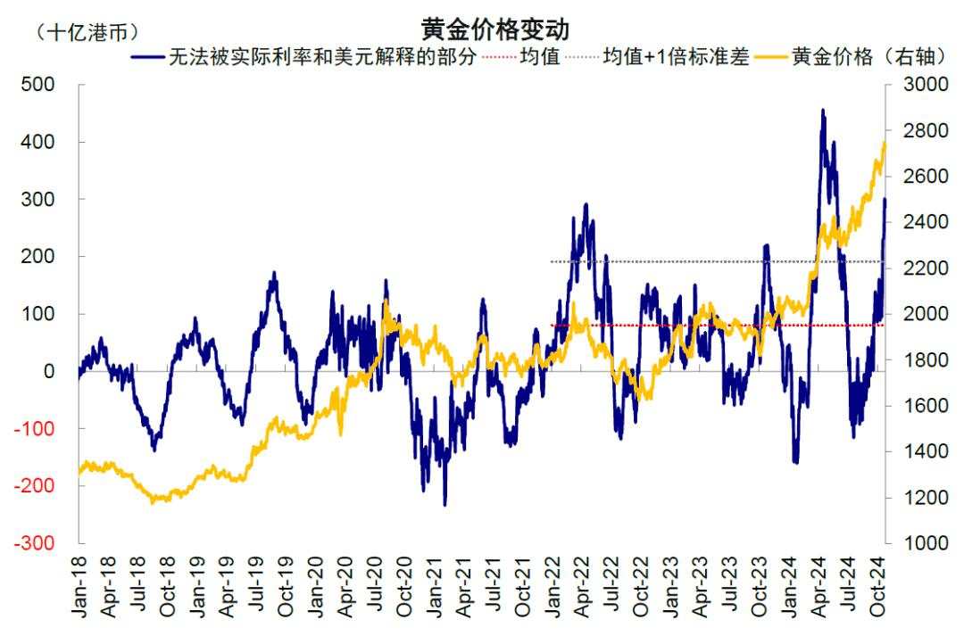 中金：美联储还能否再降息？