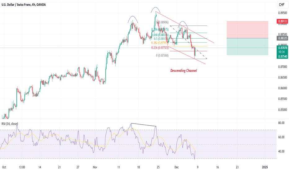 USDCHF - Short Trade