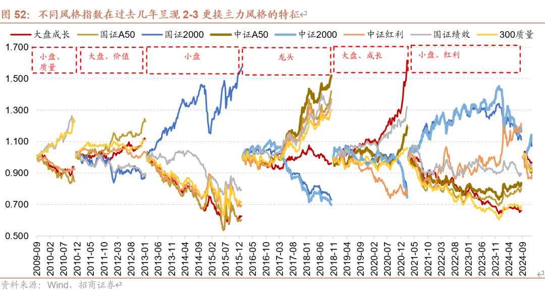 招商张夏：政策+资产荒+AI=未来两年A股大级别上涨