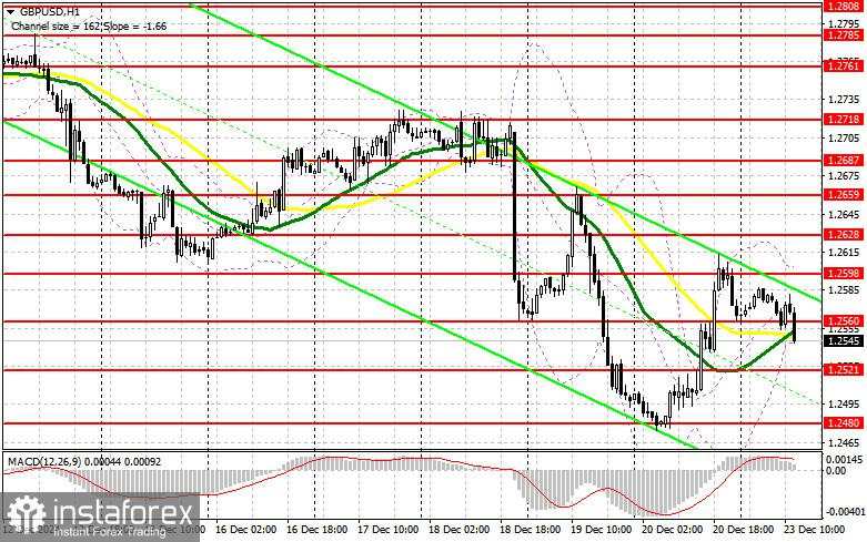 GBP/USD: Rencana Trading untuk Sesi AS pada 23 Desember (Analisis Trading Pagi). Pound Turun karena Data Lemah