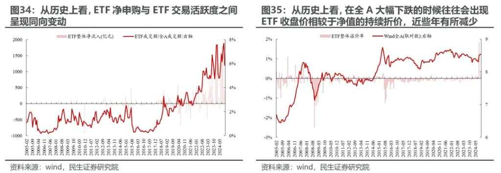 越久越“被动”：ETF崛起的海外经验与市场影响