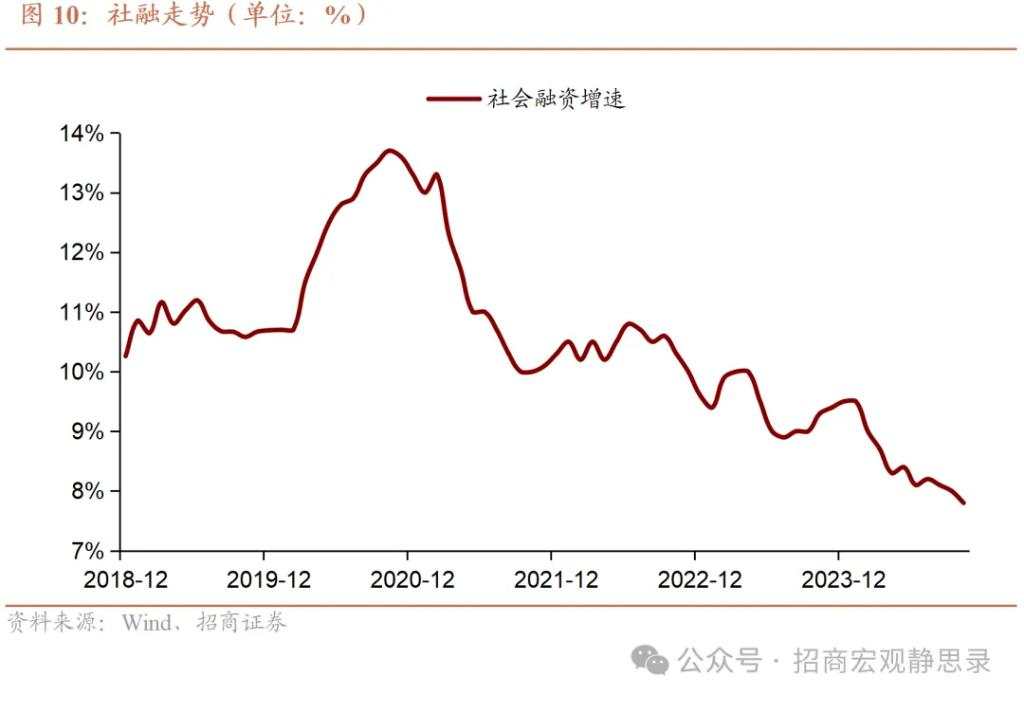 何为支持性的货币政策？