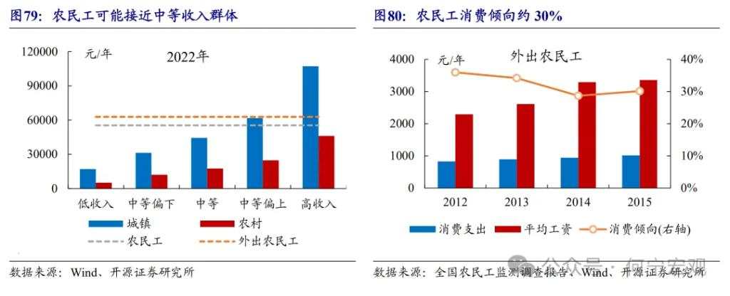 开源证券2025宏观展望：扩大内需的五大路径选择