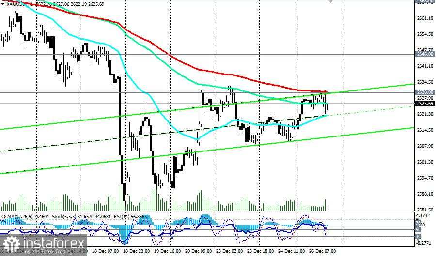 GOLD (XAU/USD): Skenario Dinamika dari 26-31 Desember 2024