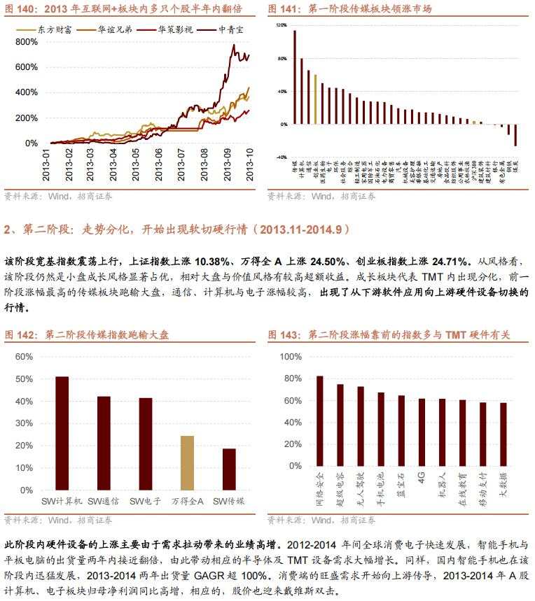 招商张夏：政策+资产荒+AI=未来两年A股大级别上涨