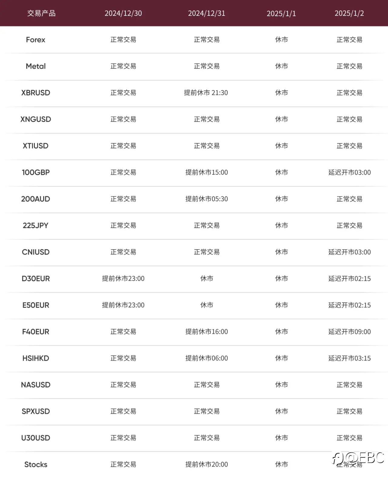 元旦交易时间调整通知