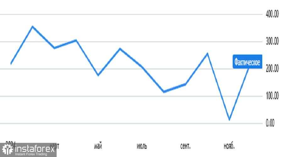 Prediksi Terbaru untuk EUR/USD pada 9 Desember 2024