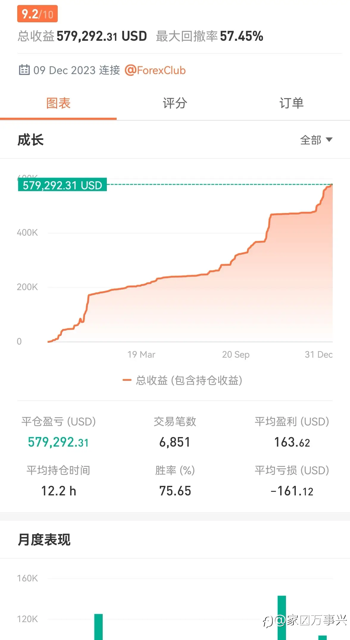 feed image