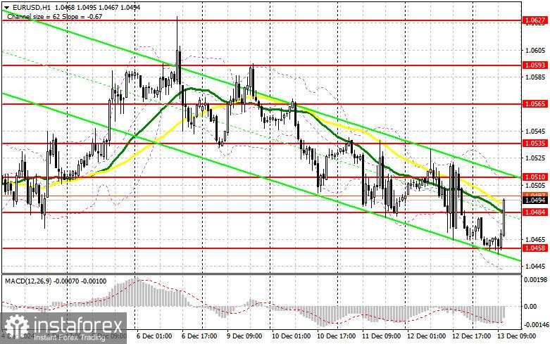 EUR/USD: Rencana Trading untuk Sesi AS pada 13 Desember (Tinjauan TradingPagi). Euro Berusaha Menunjukkan Pertumbuhan