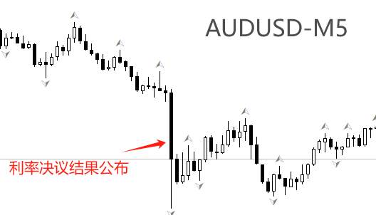 ATFX汇市：12月决议，澳洲联储坚持不降息