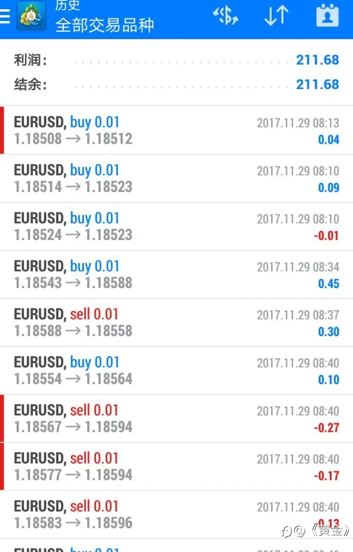 技术分析的江湖手法篇: 剥头皮交易