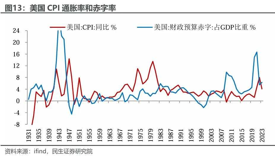 特朗普的“通胀观”