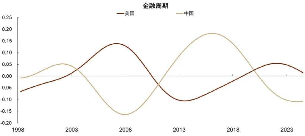 再思考：特朗普2.0的政策顺序及影响