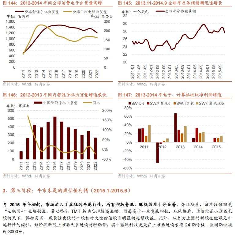 招商张夏：政策+资产荒+AI=未来两年A股大级别上涨