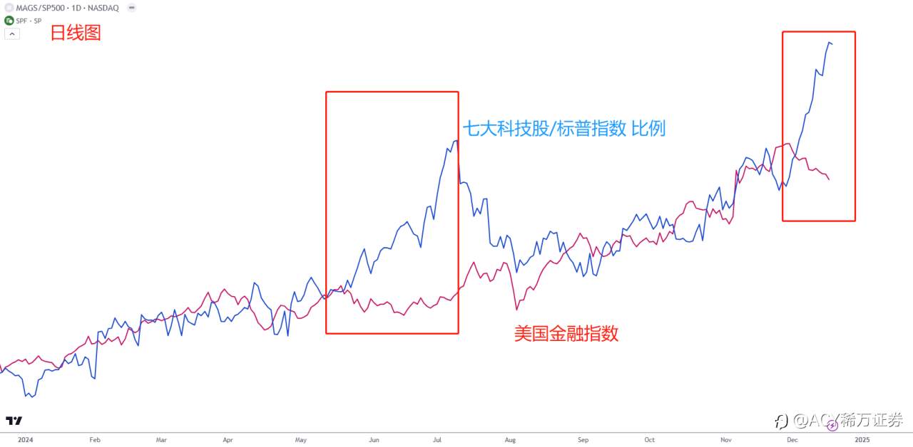【ACY证券 | 每日分析】美股泡沫满盈，明天和意外哪个先来？