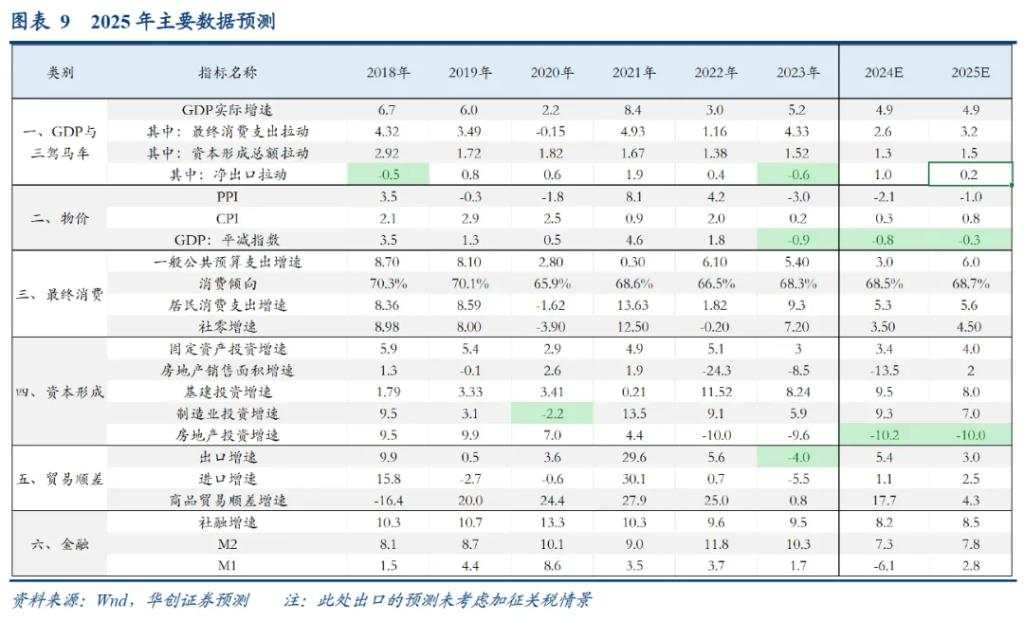 十大券商展望2025中国经济：重振内需宏大叙事、消费或是唯一的“确定性”、房地产迎来“磨底”阶段