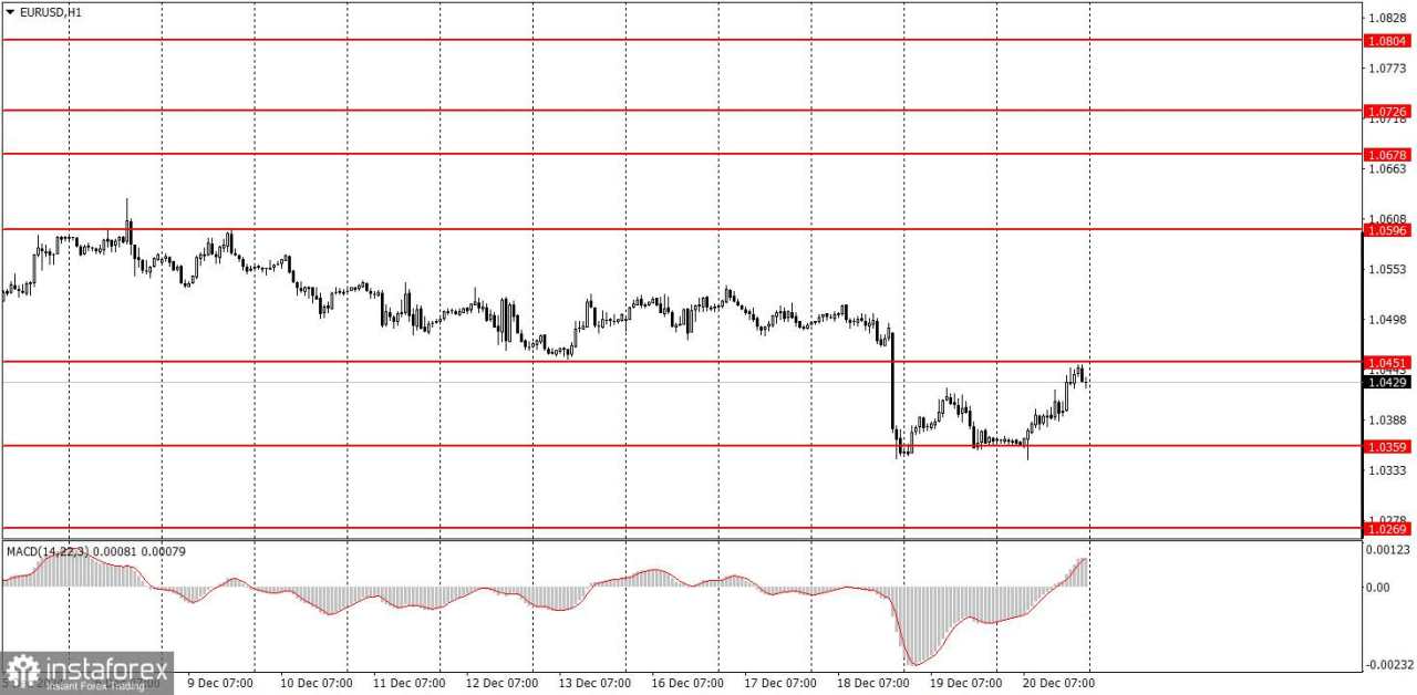 Apa yang Harus Diperhatikan untuk tanggal 23 Desember? Rincian Peristiwa Fundamental untuk Trader Forex Pemula