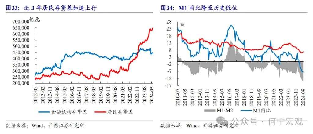 开源证券2025宏观展望：扩大内需的五大路径选择