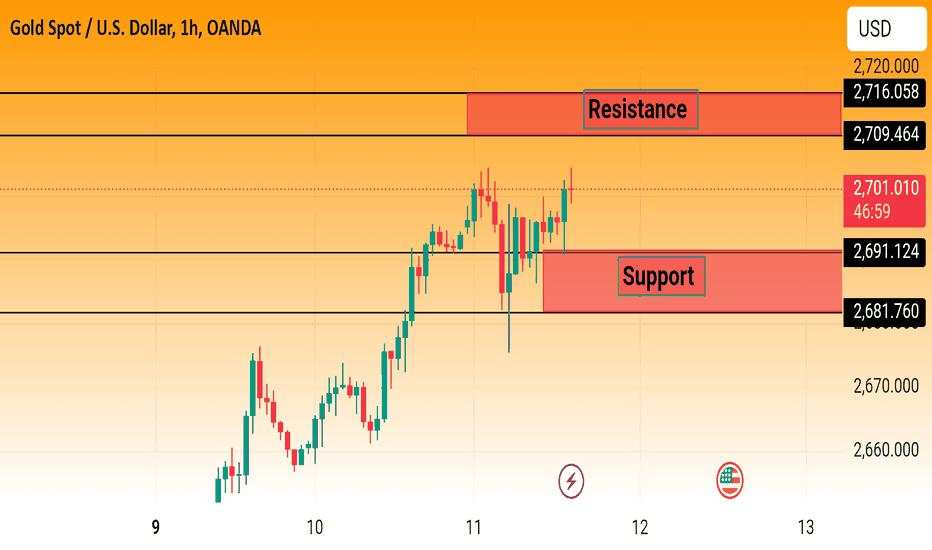 Xauusd sell