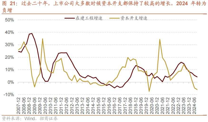 招商张夏：政策+资产荒+AI=未来两年A股大级别上涨